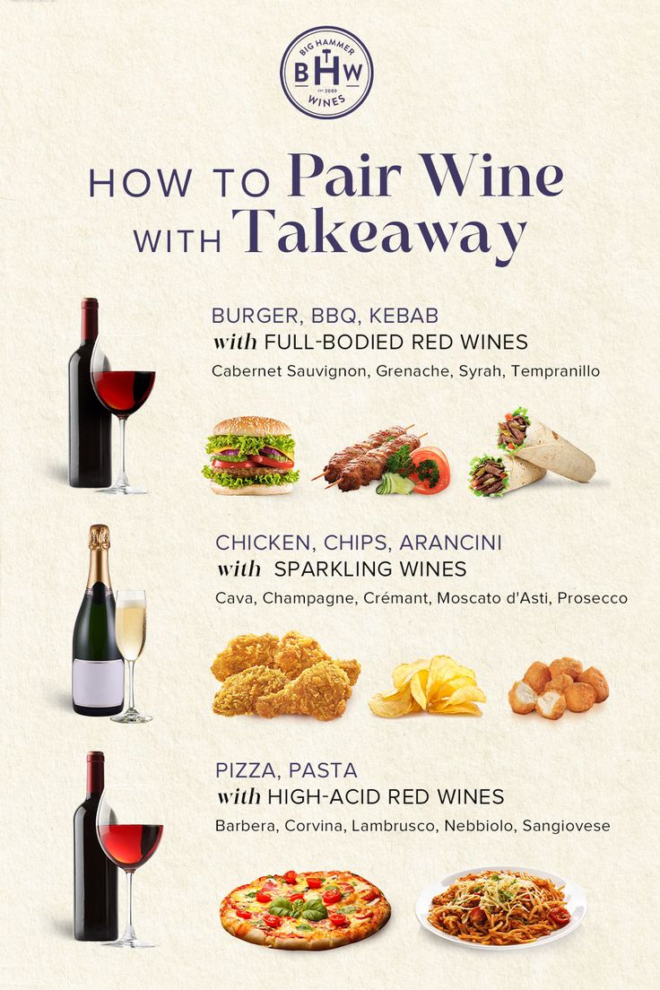 how to pair wine with takeaway food and drink for dinner, lunch or dinner