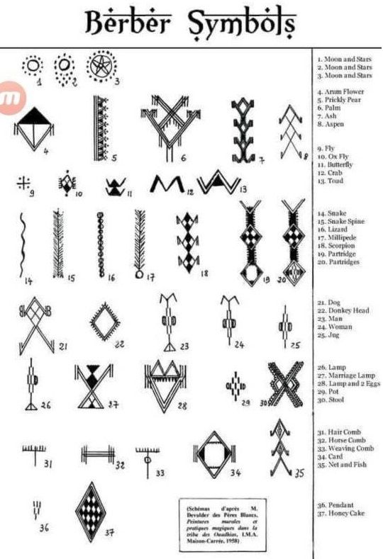 the symbols and their meanings are shown in this diagram, which shows how to draw them