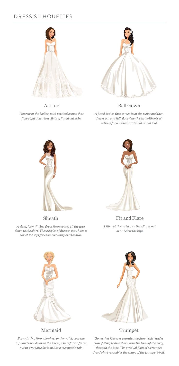 the different types of wedding gowns are shown in this graphic diagram, which shows how to