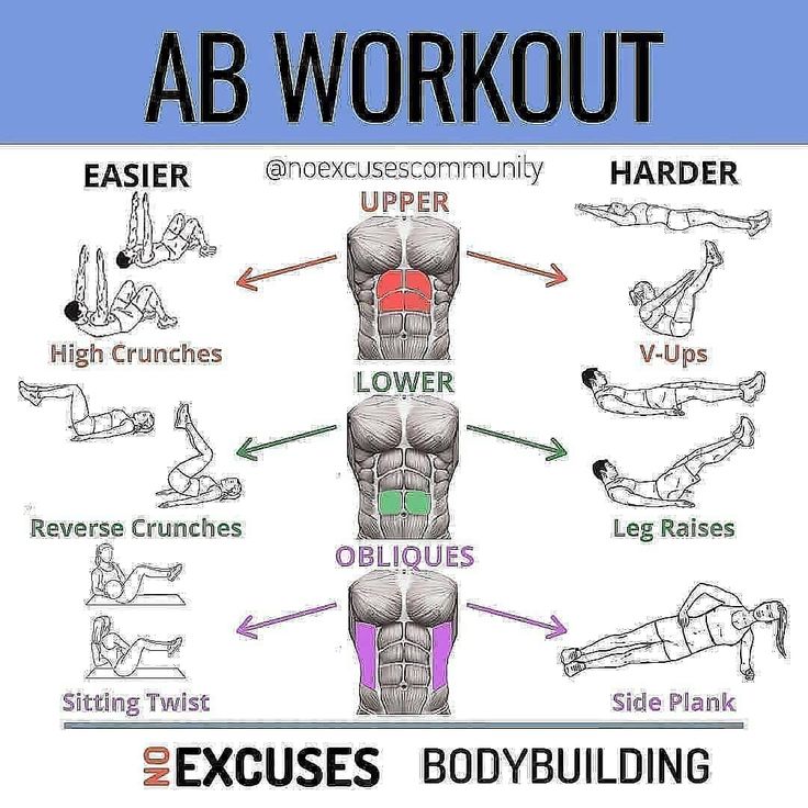 an exercise poster with the words ab workout and exercises to help you get in shape