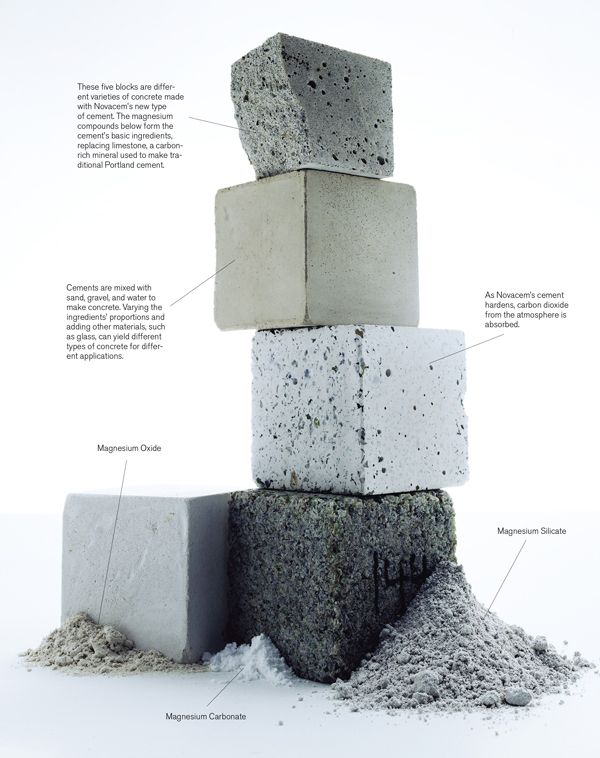 a stack of cement blocks sitting on top of each other in front of a white background