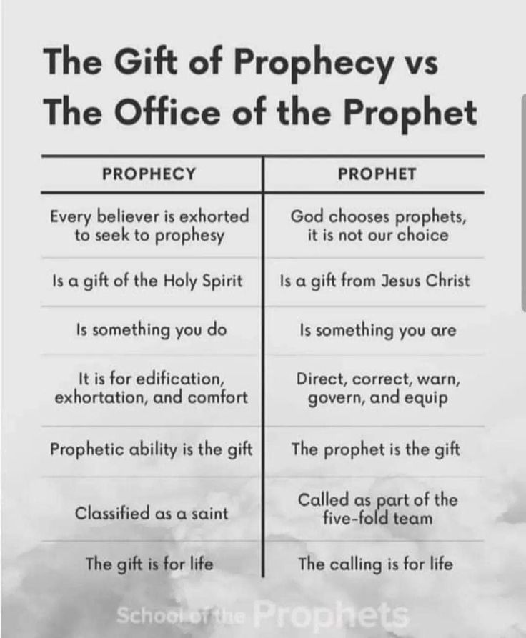 the gift of prophecy vs the office of the prophet info sheet