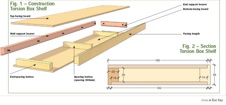 the diagram shows how to build a stair case