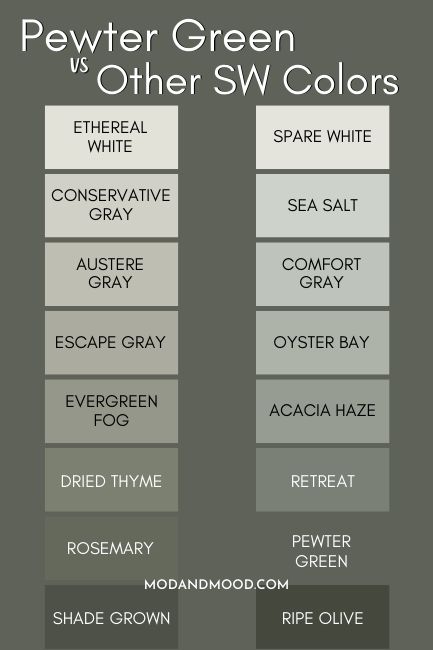 the different shades of green and white are shown in this graphic diagram, which shows how they