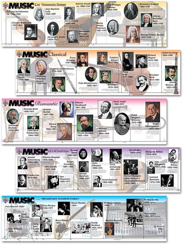 the history of music info sheet