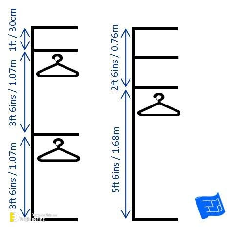 the diagram shows how to draw clothes hangers and closets in different directions for each section