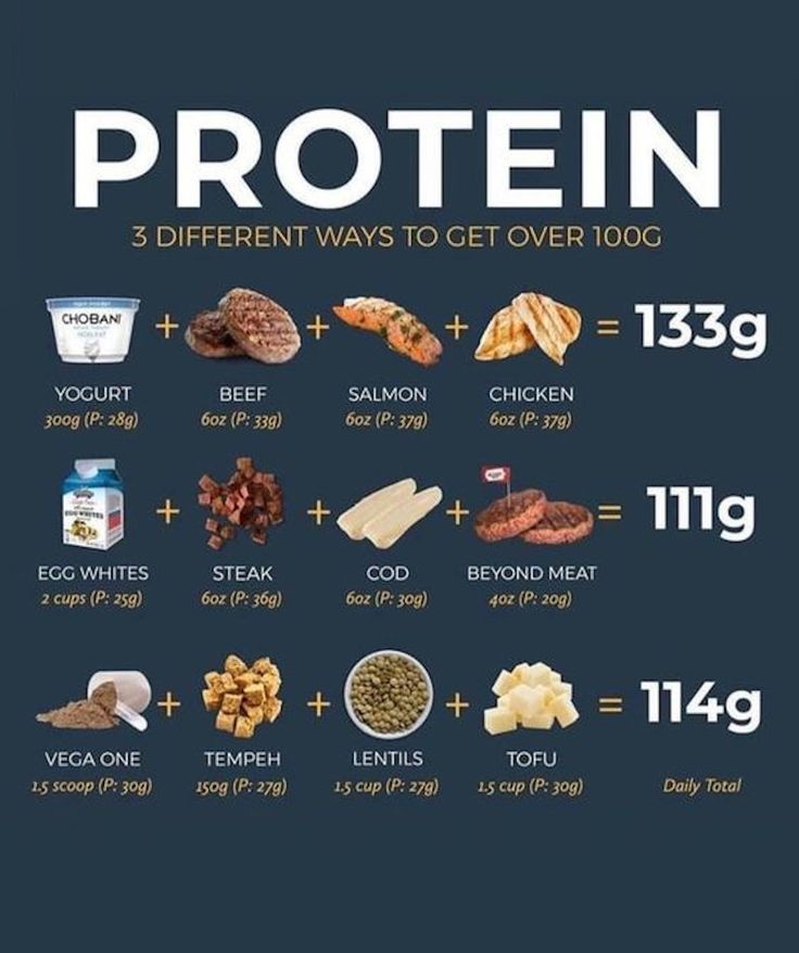 Protein Chart, High Protein Foods List, Protein Foods List, Healthy Weight Gain Foods, Food To Gain Muscle, Protein Meal Plan, Daily Protein Intake, Macro Nutrition, Daily Protein