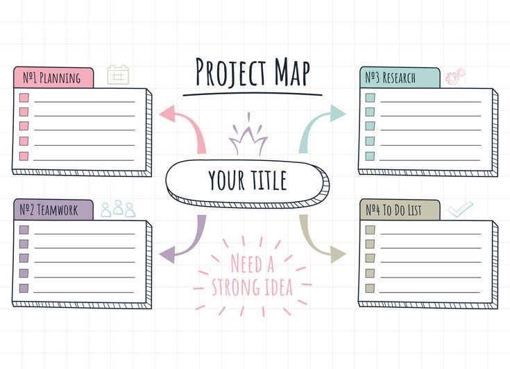 an image of a project map with arrows and other things to do on it in the middle