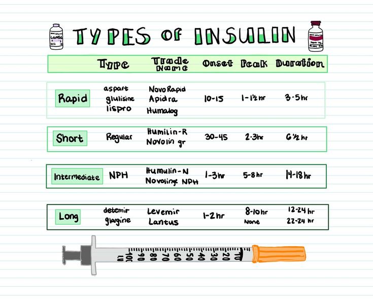 a thermometer is shown in front of a paper with instructions on how to use it