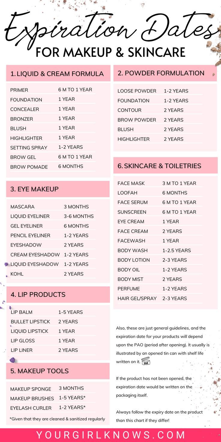 It's hard to keep track of expiration dates for makeup and skincare, but it's so important! Here is a complete makeup expiration chart and a few ways to reuse expired makeup and skincare instead of trashing them. From using them as travel-sized products to mixing them in a custom shade, there's no need to waste good products. Keep your beauty routine sustainable by using everything you've got! Before And After Open Concept, Makeup Expiration Guide, Correct Order To Apply Makeup, Order To Apply Makeup, Flawless Makeup Tutorial, Makeup Expiration, Brown Smokey Eye Makeup, Lipstick Ideas, Best Concealers