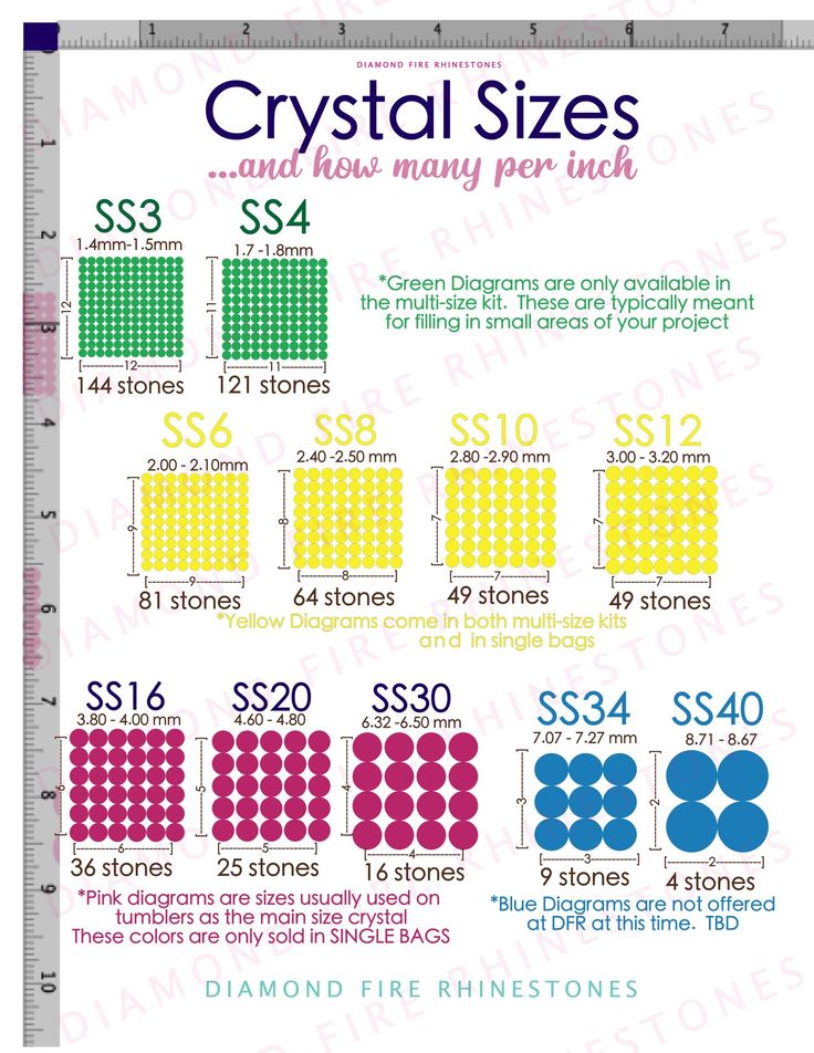 the cost of diamond rings info sheet with prices for each ring and how to use them