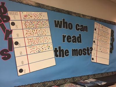 a bulletin board with words and pictures on it that read who can read the most?