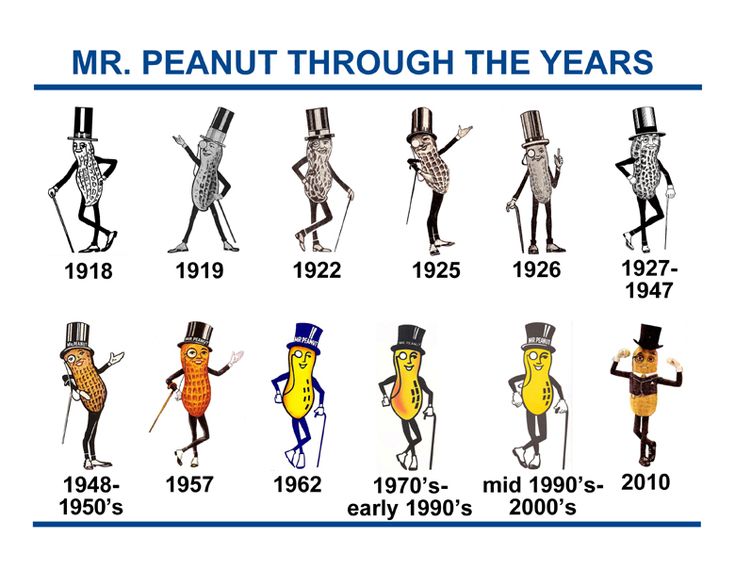 the evolution of mr peanut through the years from 1950 - 1970 to present as cartoon characters