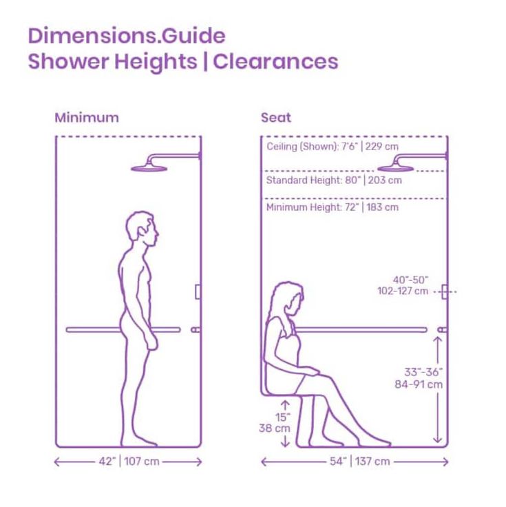 the instructions for how to use shower heights and clearances in your home or office