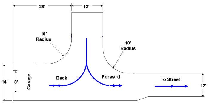 a diagram showing the flow of water at different stages