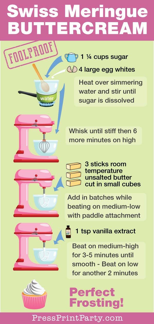 the instructions for how to make swiss meringue buttercream