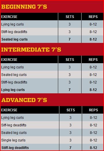 a table with instructions on how to set up the speed limit for an exercise program