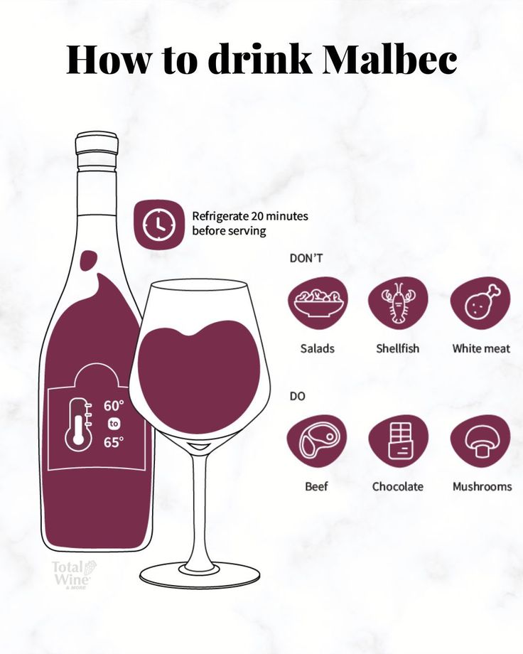 how to drink malbec wine info graphic on white marble background with text describing instructions