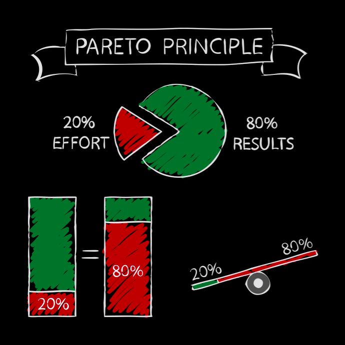 a blackboard with red and green graphs on it that says pareto pringle