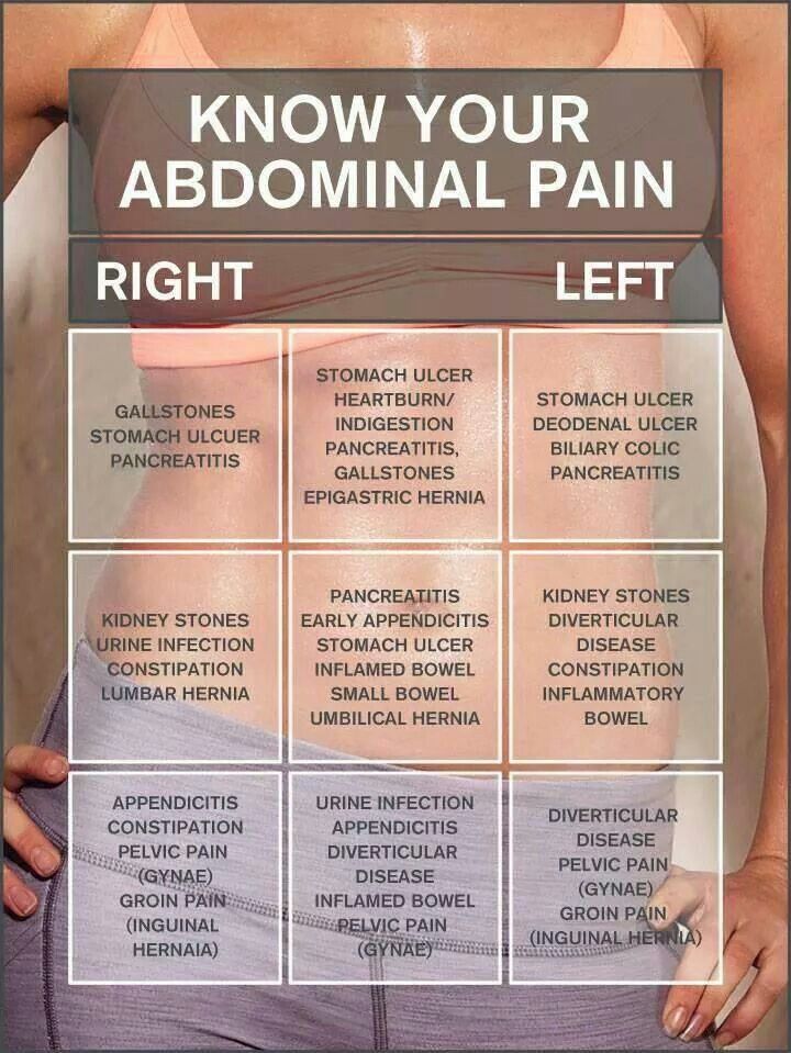 Know your Abdominal pain Emt Study, Nursing Cheat, Nursing School Survival, Nursing School Tips, Nursing School Notes, Nursing Tips, Nursing Study, Nursing Education, Nursing Notes