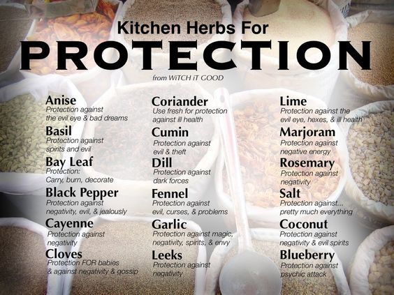 the kitchen herbs for protection poster