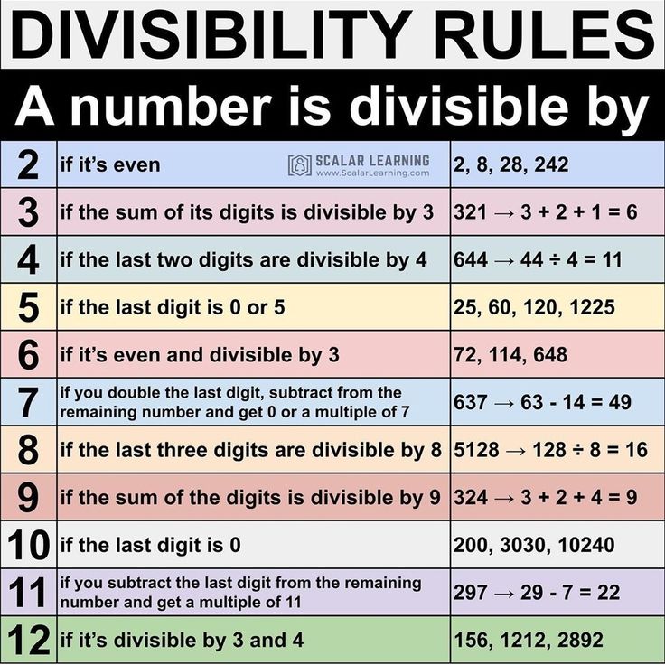 a table with numbers and digits on it that says, divisibity rules