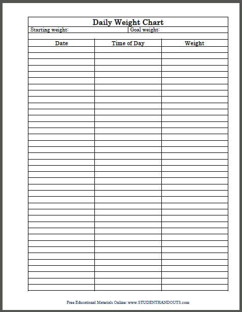 the daily weight chart is shown in black and white, as well as an empty sheet