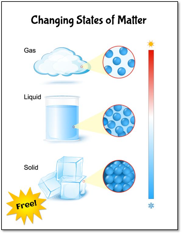 the states of matter on a white background with blue liquid, ice cubes and water