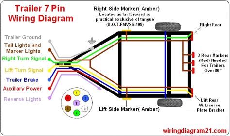 the wiring diagram for a 4 pin trailer