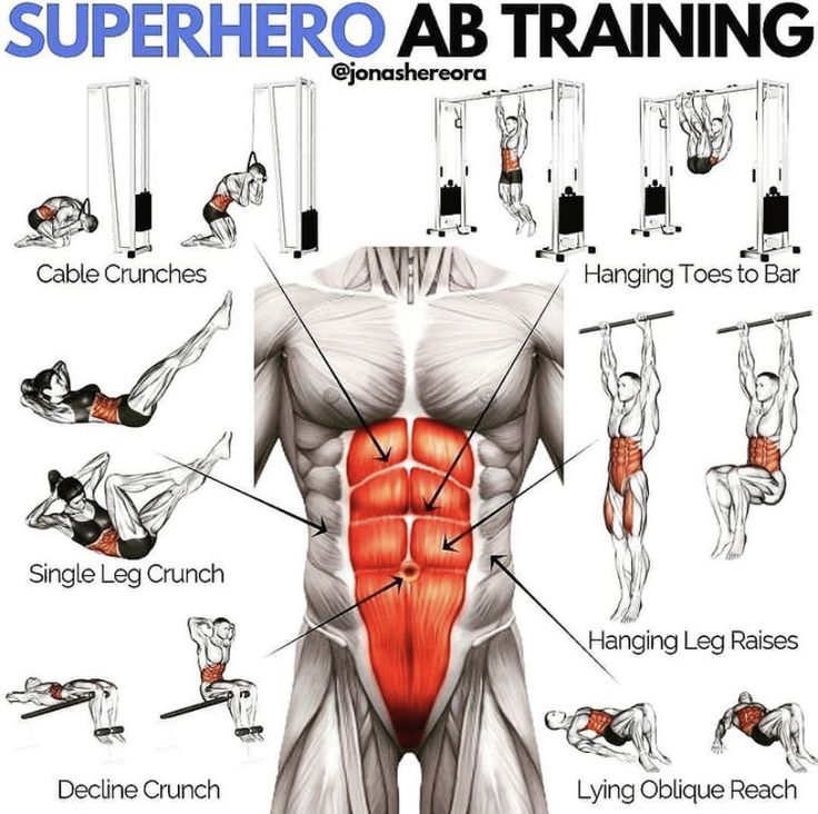 an image of a man doing exercises with the words'superhero ab training'in front of him