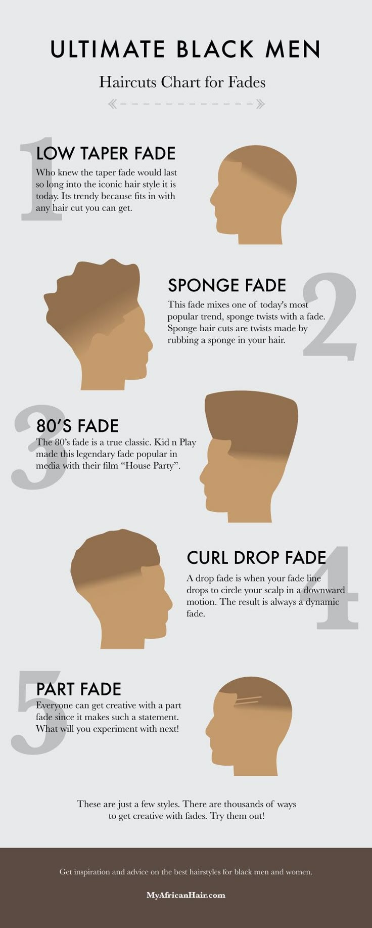 ULTIMATE BLACK MEN HAIRCUT FADE CHART Black Mens Haircuts, Barber Techniques, Afro Hair Fade, Black Man Haircut Fade, Black Haircuts, Waves Hairstyle Men, Taper Fade Curly Hair, Male Haircuts Curly, Afro Fade