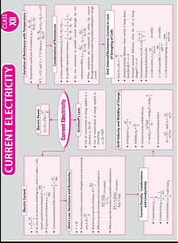 an image of a computer screen with text and diagrams on the bottom right hand corner