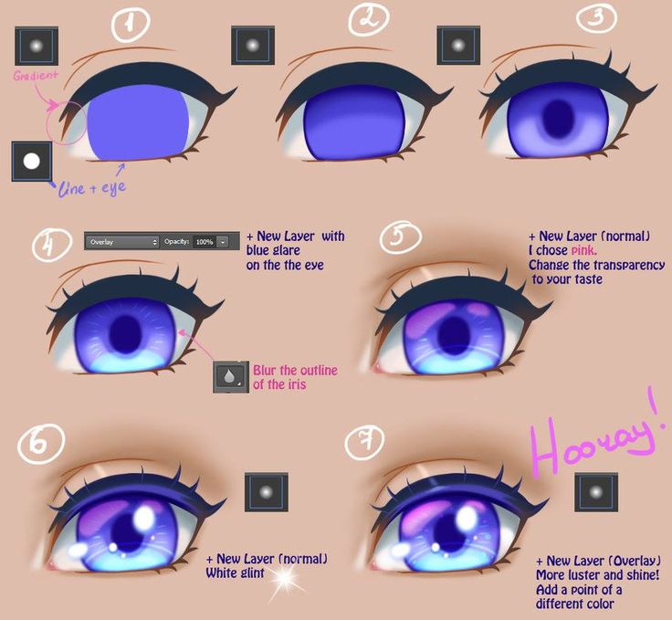 how to draw blue eyes step by step instructions for beginners and advanced drawing students