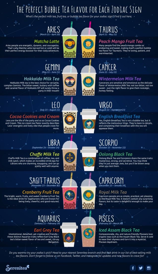 a poster with different types of drinks on it's sides and the names of each drink