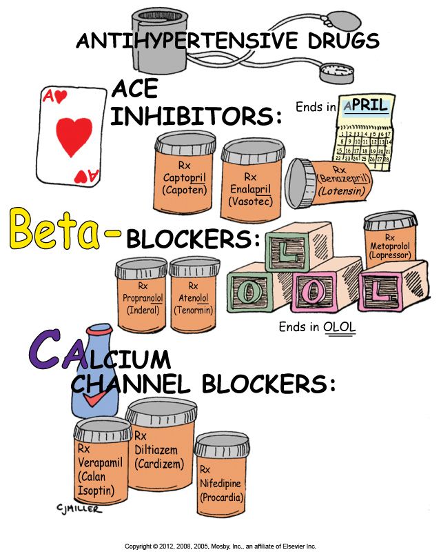 ANTIHYPERTENSIVE DRUGS Nursing Cheat, Nursing Mnemonics, Nursing Student Tips, Pharmacology Nursing, Cardiac Nursing, Nursing School Survival, Nursing School Studying, Nursing School Tips, Medical School Studying