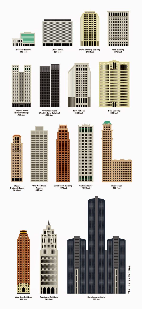 the different types of skyscrapers are shown in this diagram, which shows how high rise buildings