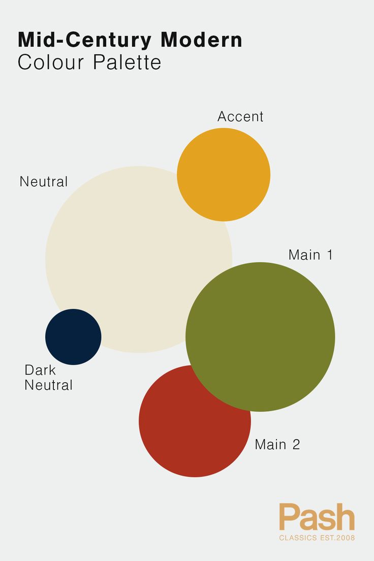 Mid-Century Modern interior colour palette. Mid Century Modern Color Palette, Tattoo Modern, Mid Century Interior Design, Mid Century Modern Interior Design, Mid Century Modern Colors, Mid Century Colors, Mid Century Interior, Mid Century Modern Living, Modern Color Palette