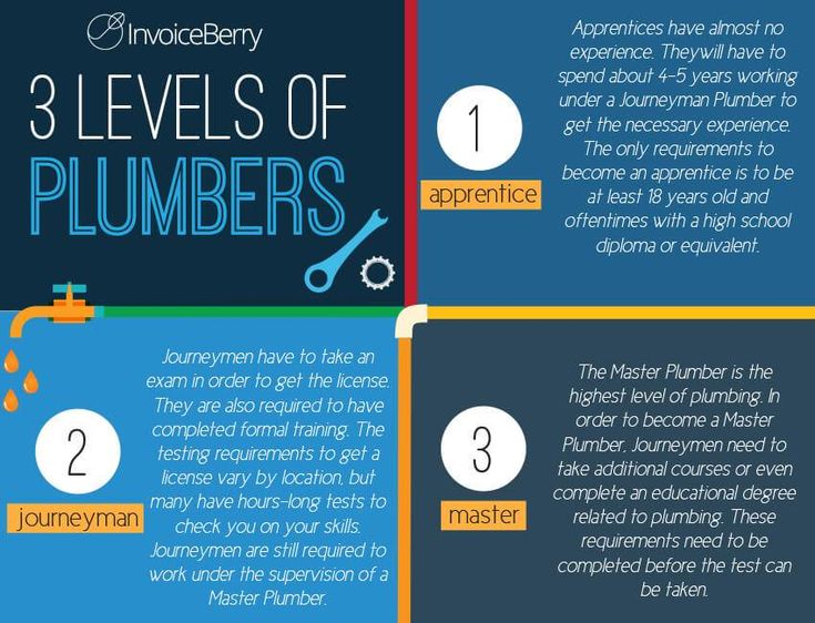 the three levels of plumbers are shown in this info sheet, which includes information about how to use them