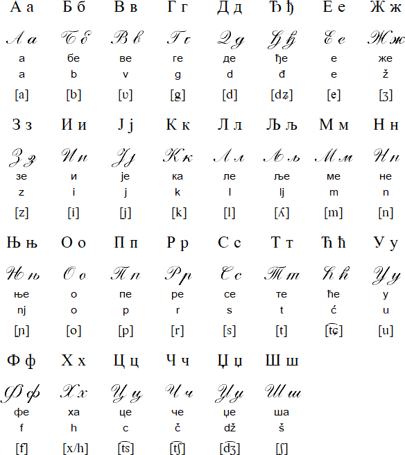 an old english alphabet with the letters and numbers in each letter, as well as some other