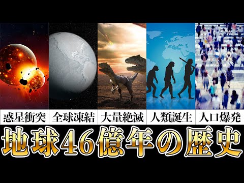 地球の歴史46億年を8分半で巡る！衝突・凍結・絶滅・誕生