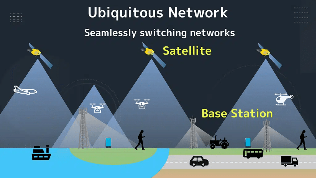 SoftBank and Intelsat plan to jointly develop a hybrid communication solution that allows users to stay connected via available networks, whether terrestrial or satellite, anywhere in the world. Credit: Intelsat