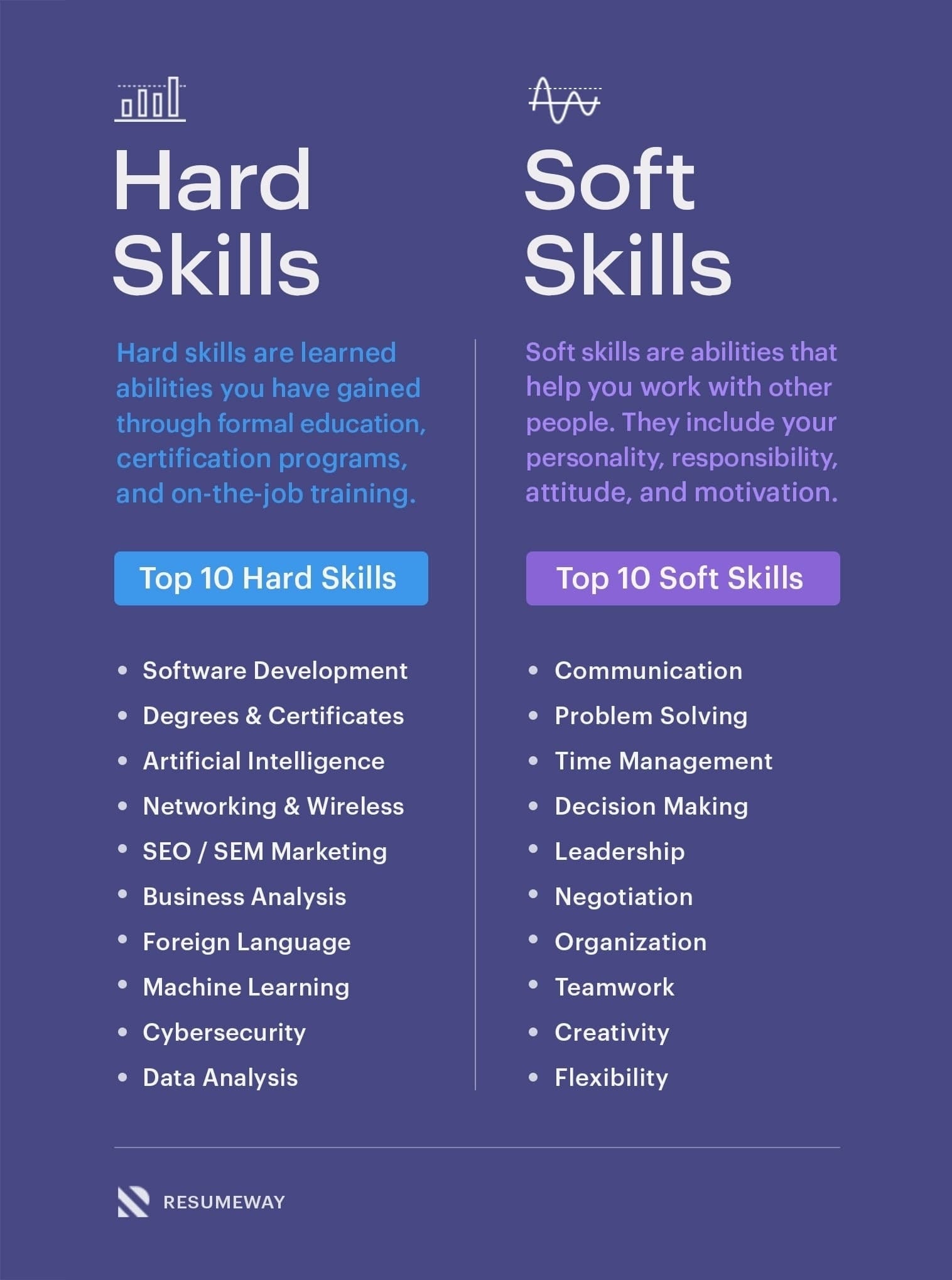 30 Top Skills for a Resume (With Examples)