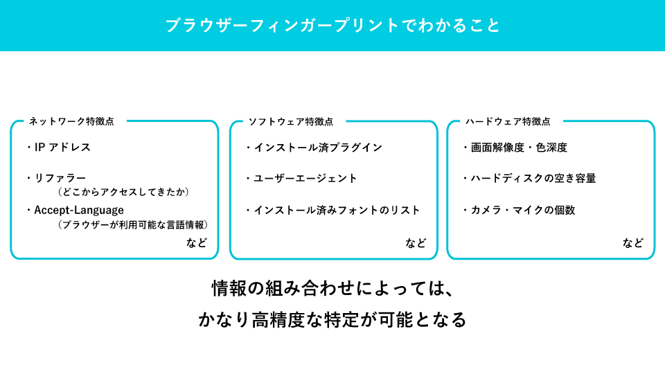 ブラウザーフィンガープリントでできること