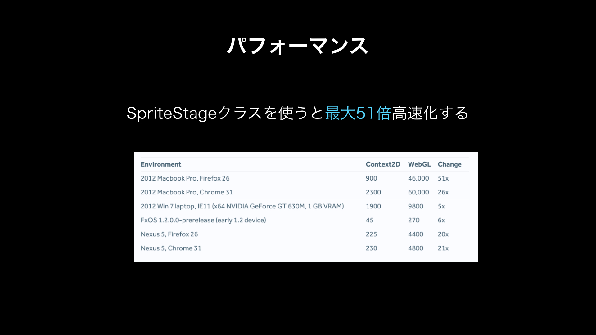 CreateJS勉強会(第5回)発表資料