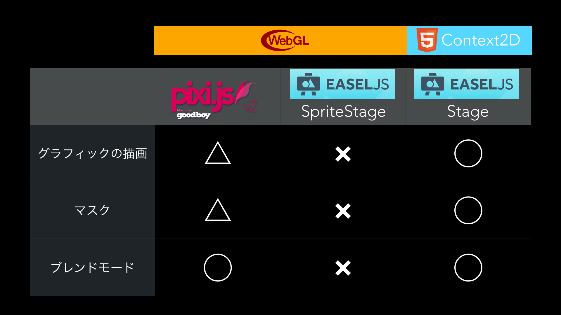 CreateJS勉強会(第5回)発表資料