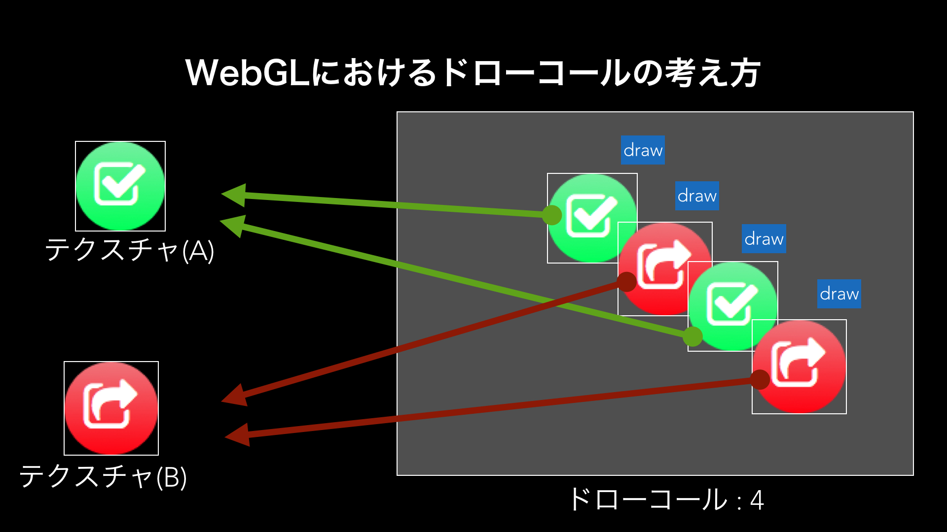 CreateJS勉強会(第5回)発表資料