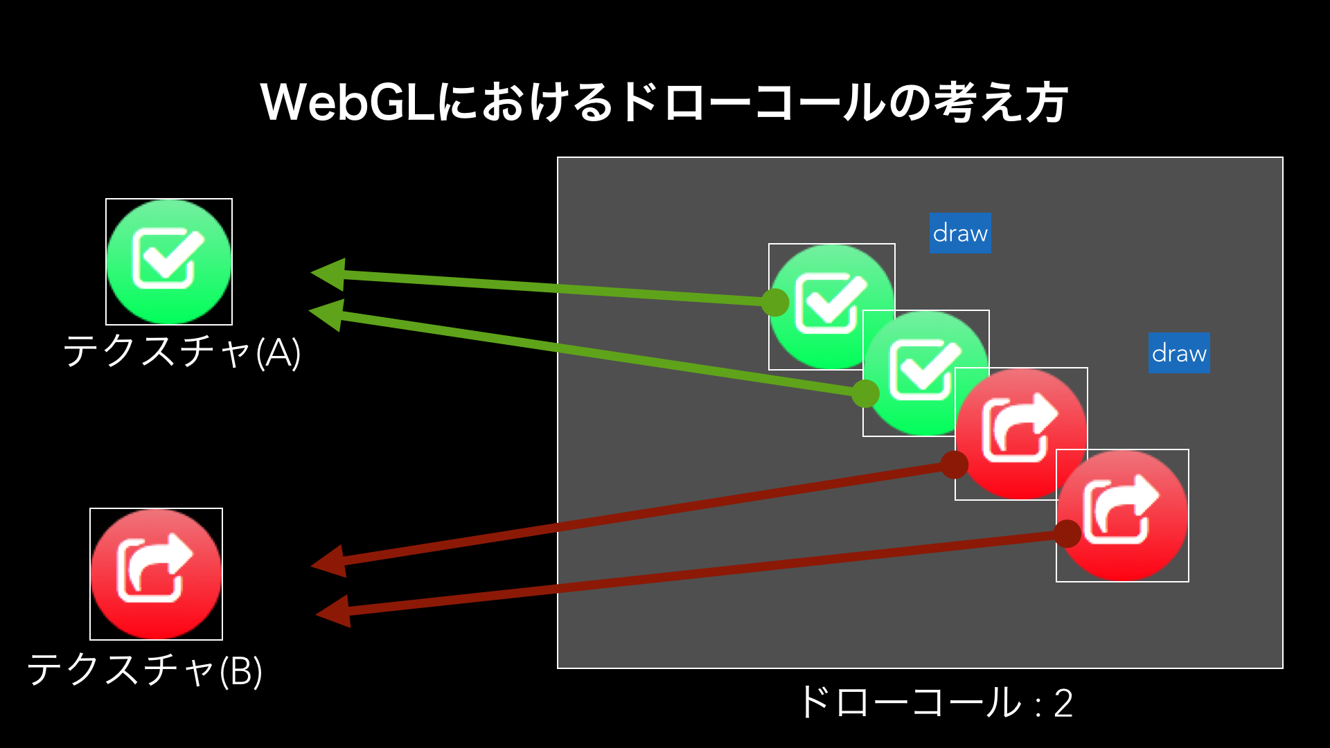 CreateJS勉強会(第5回)発表資料