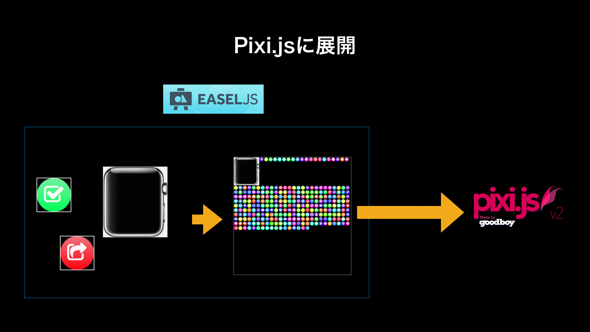 CreateJS勉強会(第5回)発表資料