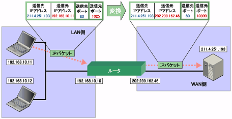 }2@IP}XJ[h̎dg