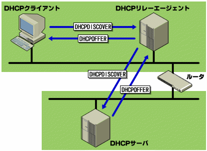 }6@DHCP[EG[WFg